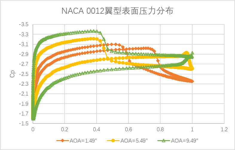 使用批处理文件从后处理CFD-Post导出所需参数的图1